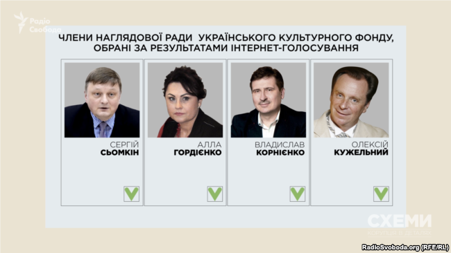 Переможці інтернет-голосування