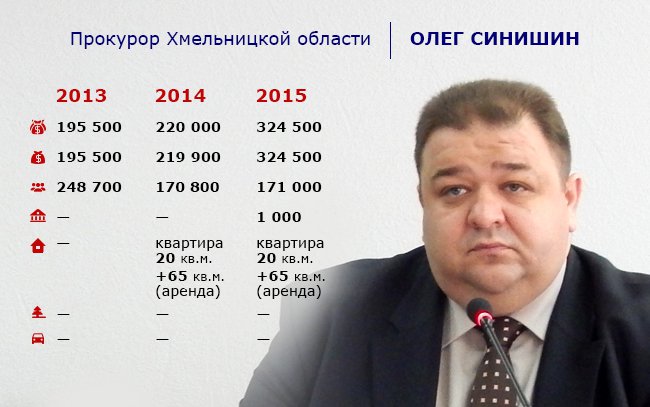 ÐšÐ°Ñ€Ñ‚Ð¸Ð½ÐºÐ¸ Ð¿Ð¾ Ð·Ð°Ð¿Ñ€Ð¾ÑÑƒ Ð¿Ñ€Ð¾ÐºÑƒÑ€Ð¾Ñ€ ÐžÐ»ÐµÐ³ Ð¡Ð¸Ð½Ð¸ÑˆÐ¸Ð½