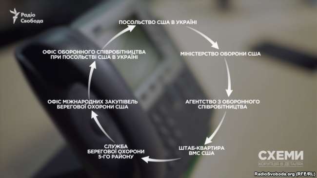 Запити редакції пройшли чимало інстанцій