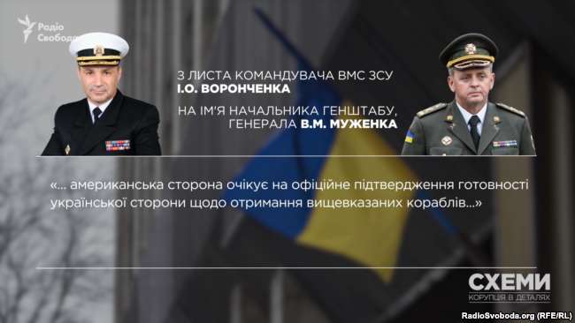 Фрагмент міжвідомчої переписки
