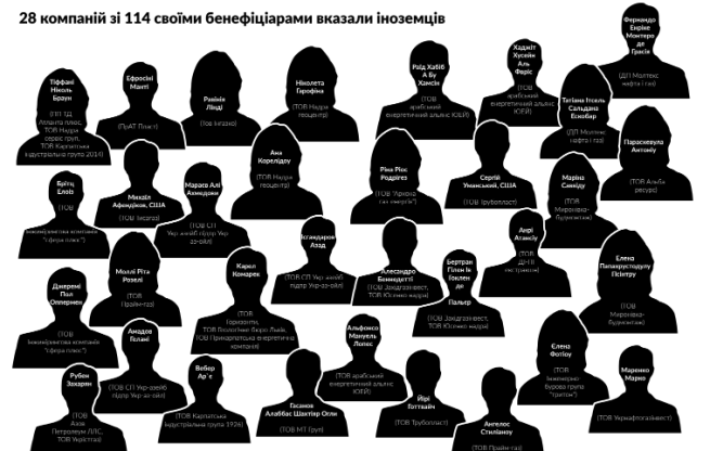 Who are all this staff