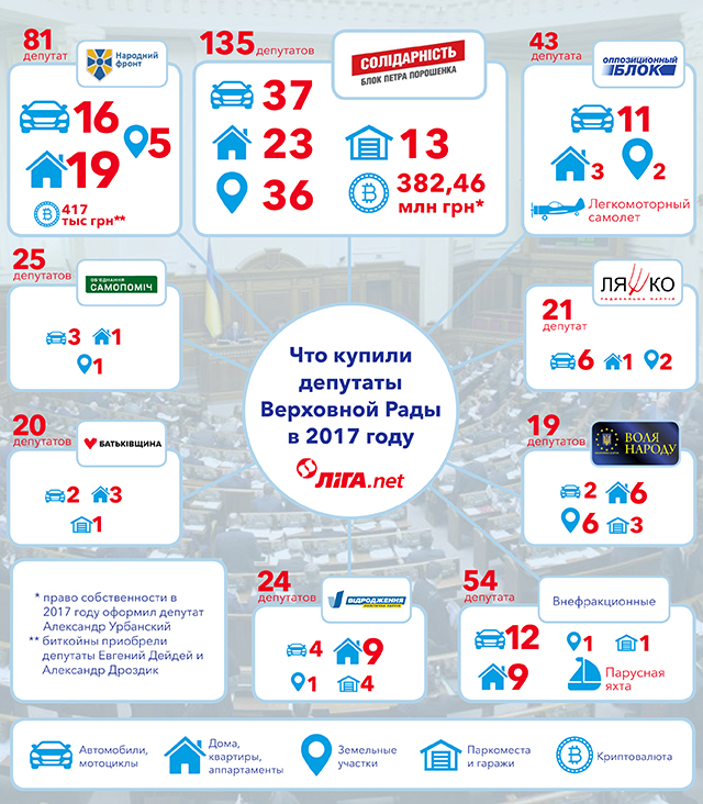 наÑоднÑе депÑÑаÑÑ, оÑиÑиалÑÐ½Ð°Ñ Ð·Ð°ÑплаÑа депÑÑаÑов, кÑо ÑÑо из депÑÑаÑов кÑпил, богаÑÑÑво dqxikeidqxitkant