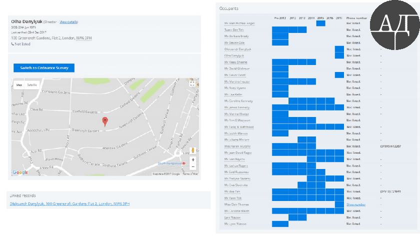 В списке жильцов данного дома в 2017 году на равне с Ольгой Данилюк числился и Александр Данилюк. Однако ни информации о владении данной квартирой, ни информации о использовании этого жилья в своей декларации Александр Данилюк не указал.