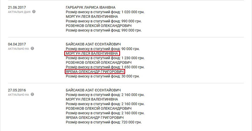 Що вони собі нарозслідували: начальник ІТ-департаменту ГПУ Моргун Костянтин Іванович dqxikeidqxiqqeant