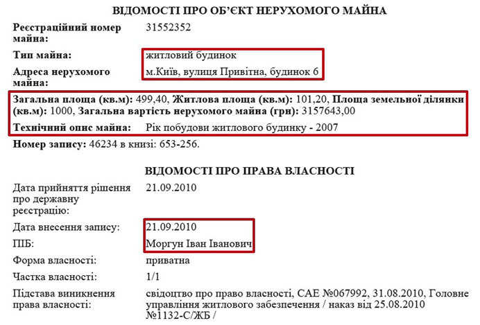 Що вони собі нарозслідували: начальник ІТ-департаменту ГПУ Моргун Костянтин Іванович