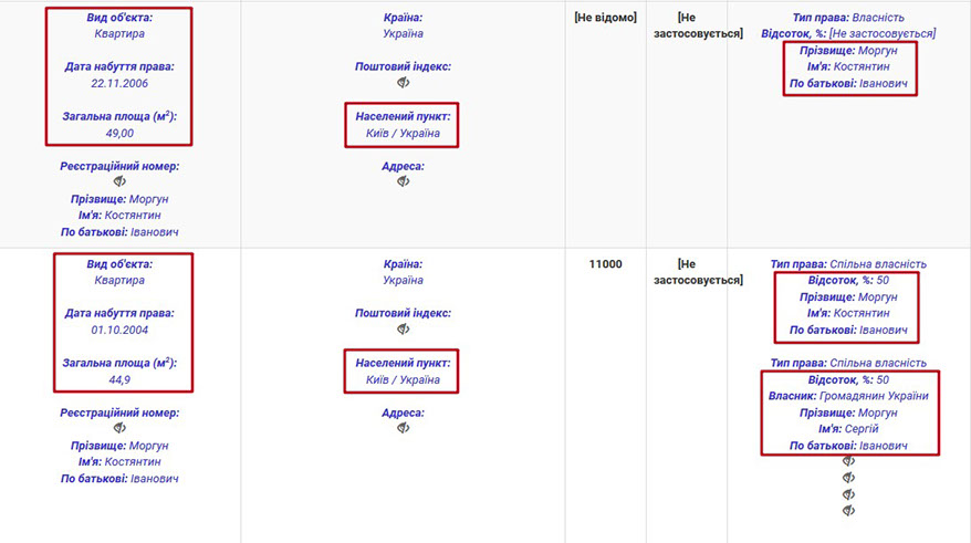 Що вони собі нарозслідували: начальник ІТ-департаменту ГПУ Моргун Костянтин Іванович