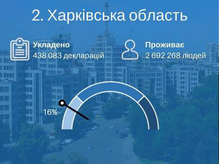 10%         , -  02 dqxikeidqxidant