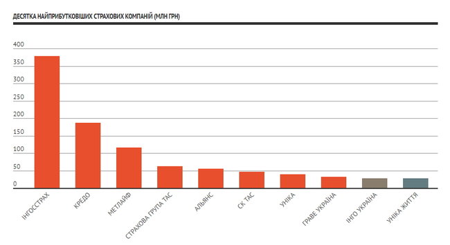 Кому належить 50 крупніших страхових компаній України 02 Кому належить 50 крупніших страхових компаній України 02 dqxikeidqxitkant
