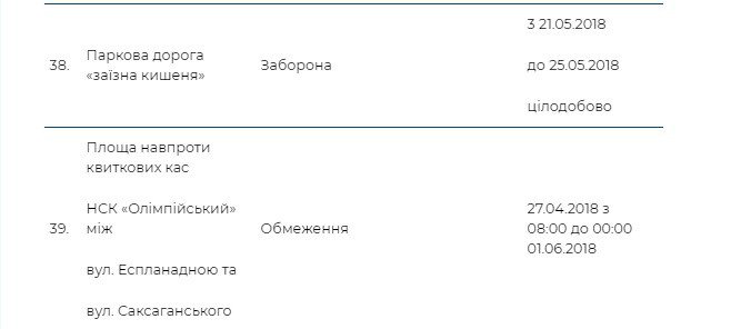 Ограничение движения в Киеве