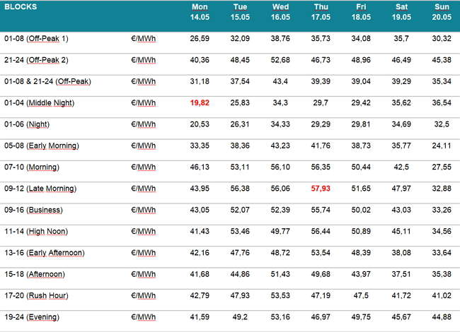 Як українці субсидують експорт електроенергії ДТЕК Ахметова 06 Як українці субсидують експорт електроенергії ДТЕК Ахметова 06