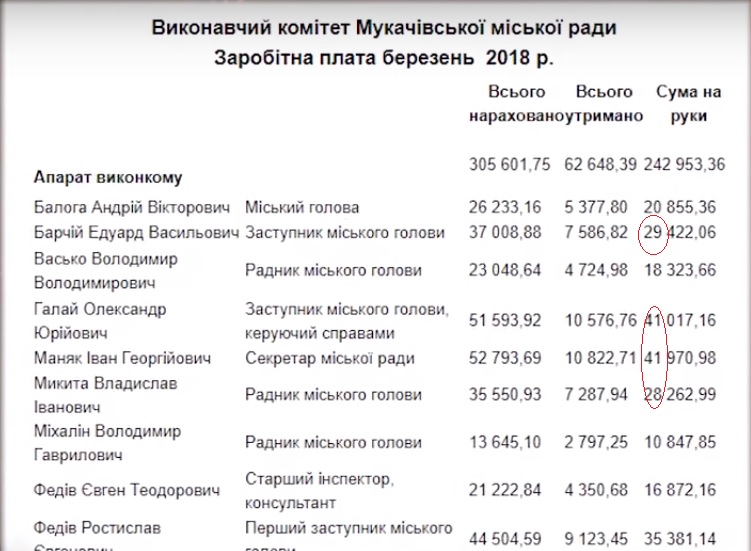 зарплата, чиновники, прожиточный минимум, балога, бедноÑть dqxikeidqxiqqeant