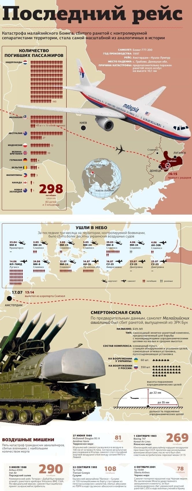 Инфографика о сбитом Боинге dqxikeidqxiqqeant