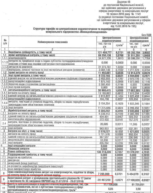 ÐпÑбликованное ÑÑиÑаÑÑ Ð½ÐµÐ¾Ð¿ÑбликованнÑм - как ÐоÑоÑенко и ÐÑойÑман воÑÑÑ Ð·Ð° облаÑÑной водоканал 02