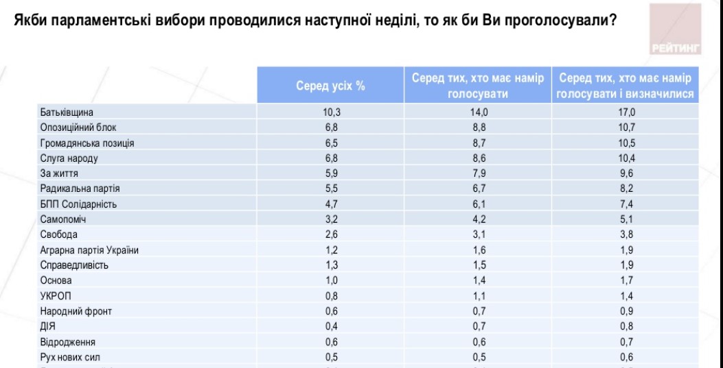 паÑÑÐ¸Ñ Ð·ÐµÐ»ÐµÐ½Ñкого, вÑбоÑÑ, голоÑование, ÑлÑга наÑода dqxikeidqxitkant