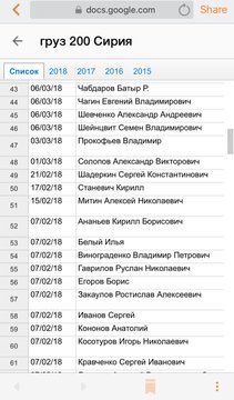 Посмотреть изображение в Твиттере Посмотреть изображение в Твиттере