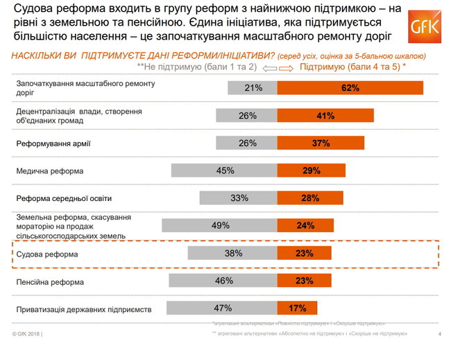 Хто освоює $1,75 мільярда міжнародної донорської допомоги Україні 06 Хто освоює $1,75 мільярда міжнародної донорської допомоги Україні 06