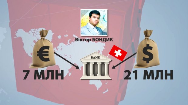 Бондик dqxikeidqxitkant