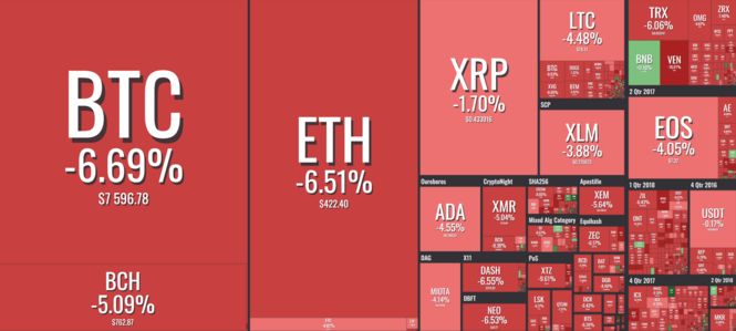ÐžÑÐ½Ð¾Ð²Ð½Ñ‹Ðµ ÐºÑ€Ð¸Ð¿Ñ‚Ð¾Ð²Ð°Ð»ÑŽÑ‚Ñ‹ Ð¿Ñ€Ð¾Ð´Ð¾Ð»Ð¶Ð¸Ð»Ð¸ ÑÐ²Ð¾Ðµ Ð¿Ð°Ð´ÐµÐ½Ð¸Ðµ dqxikeidqxitkant