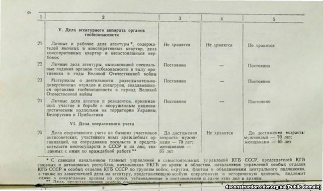 Одна зі сторінок наказу №00150. У завуальованій формі давалася вказівка знищити агентурні справи та оперативні матеріали dqxikeidqxiqqeant
