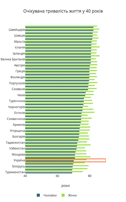 Чи доживають до пенсії українці? dqxikeidqxiqqeant