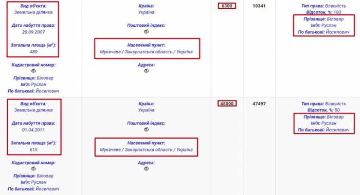 Ruslan Bilorvar from the GPU: Money Sticks to the Prosecutor