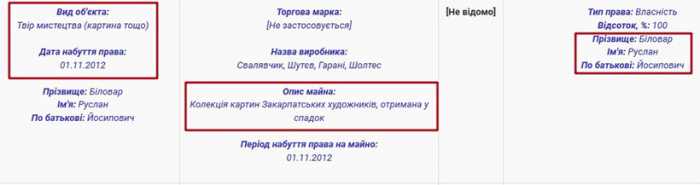 Ruslan Bilorvar from the GPU: Money Sticks to the Prosecutor