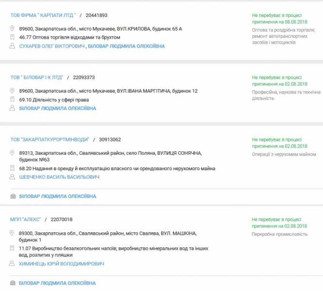 Ruslan Bilorvar from the GPU: Money Sticks to the Prosecutor