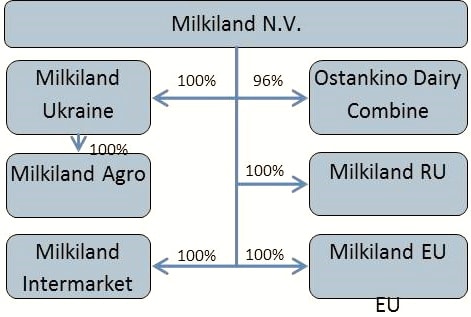 схема Юркевич
