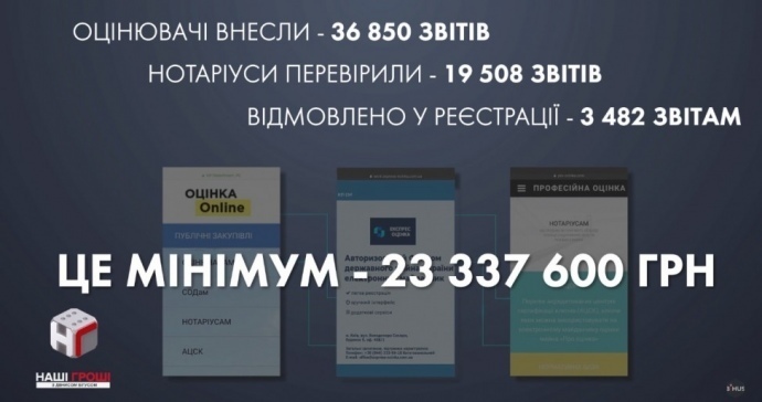 Близкие к скандальному нардепу Яценко фирмы "выкачали" 23 млн на посредничестве