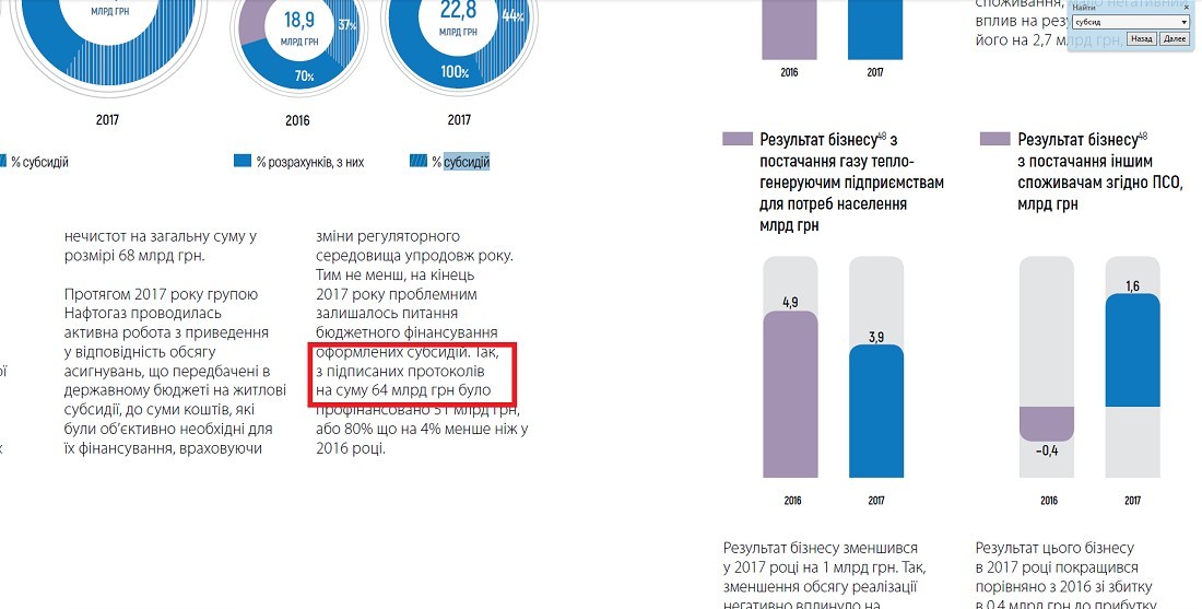 Дані доÑÐ»Ñ–Ð´Ð¶ÐµÐ½Ð½Ñ Ð¡Ð²Ñ–Ñ‚Ð¾Ð²Ð¾Ð³Ð¾ банку
