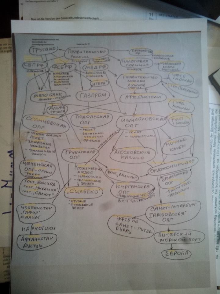 Путин и мафия. За что убили Александра Литвиненко Путин и мафия. За что убили Александра Литвиненко dqxikeidqxitkant