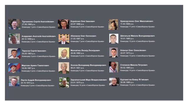 ГПУ установила имена 900 участников так называемой Крымской самообороны, помогавших оккупации полуострова в 2014-м, - Луценко 01 ГПУ установила имена 900 участников так называемой Крымской самообороны, помогавших оккупации полуострова в 2014-м, - Луценко 01 dqxikeidqxitkant