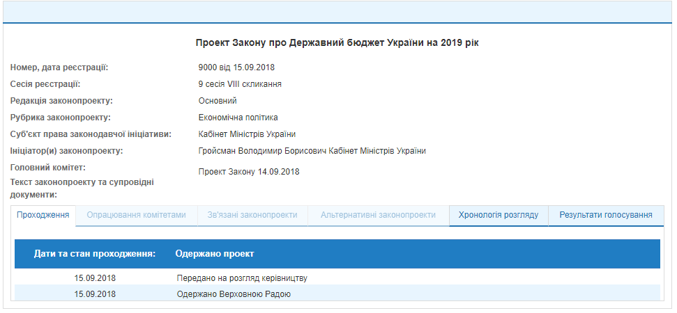 Кабмин внес в Раду проект госбюджета-2019 dqxikeidqxitkant