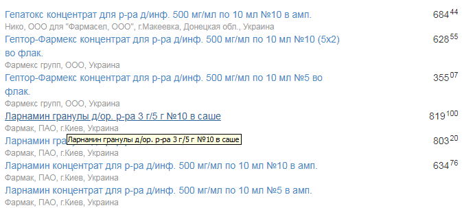 Украинцев развели на миллионы: популярные лекарства не эффективны