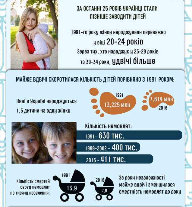 Украина стремительно вымирает: названа область, которая может исчезнуть