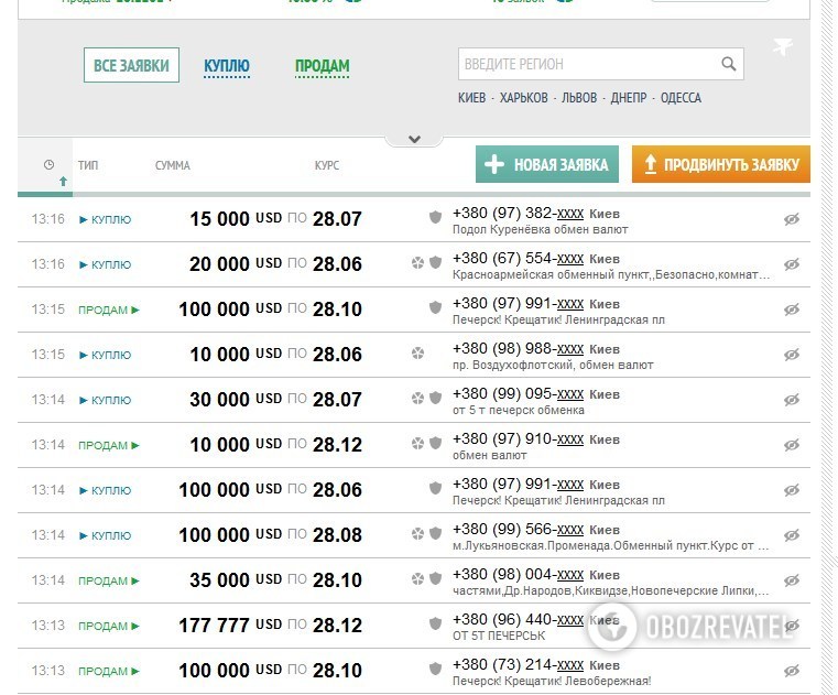 Рекордный "улов": в Киеве клиент "обменки" лишился двух миллионов dqxikeidqxiqqeant