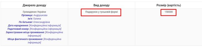 Кандидат в судьи Антикоррупционного суда Любовь Токмилова приобрела за подаренные мамой 149 тыс. грн Range Rover, купленный в прошлом году семьей местного депутата за 740 тыс. грн, - Маселко 07 Кандидат в судьи Антикоррупционного суда Любовь Токмилова приобрела за подаренные мамой 149 тыс. грн Range Rover, купленный в прошлом году семьей местного депутата за 740 тыс. грн, - Маселко 07