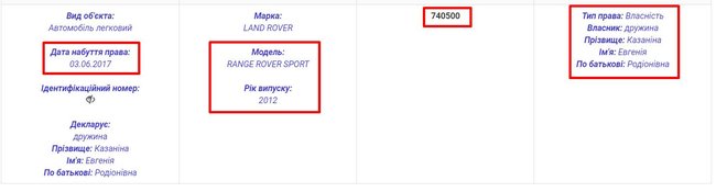Кандидат в судьи Антикоррупционного суда Любовь Токмилова приобрела за подаренные мамой 149 тыс. грн Range Rover, купленный в прошлом году семьей местного депутата за 740 тыс. грн, - Маселко 09 Кандидат в судьи Антикоррупционного суда Любовь Токмилова приобрела за подаренные мамой 149 тыс. грн Range Rover, купленный в прошлом году семьей местного депутата за 740 тыс. грн, - Маселко 09