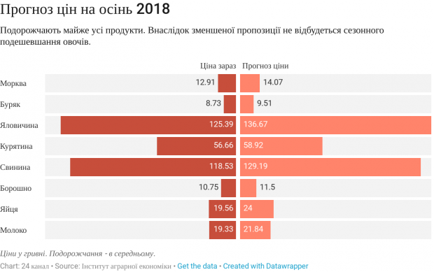 ЦІни прогноз dqxikeidqxitkant