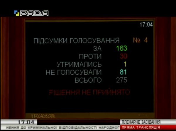 ÐреÑÑ‚ КолеÑникова: Рада принÑла решение dqxikeidqxitkant