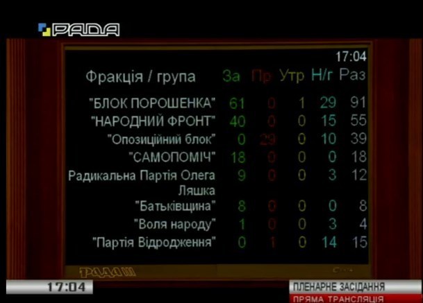 ÐреÑÑ‚ КолеÑникова: Рада принÑла решение