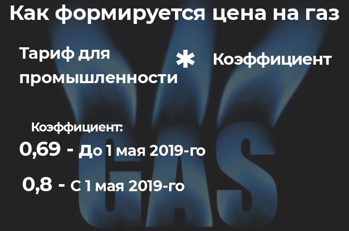 В повышении тарифа на газ отказали: новый график подорожания dqxikeidqxiqqeant