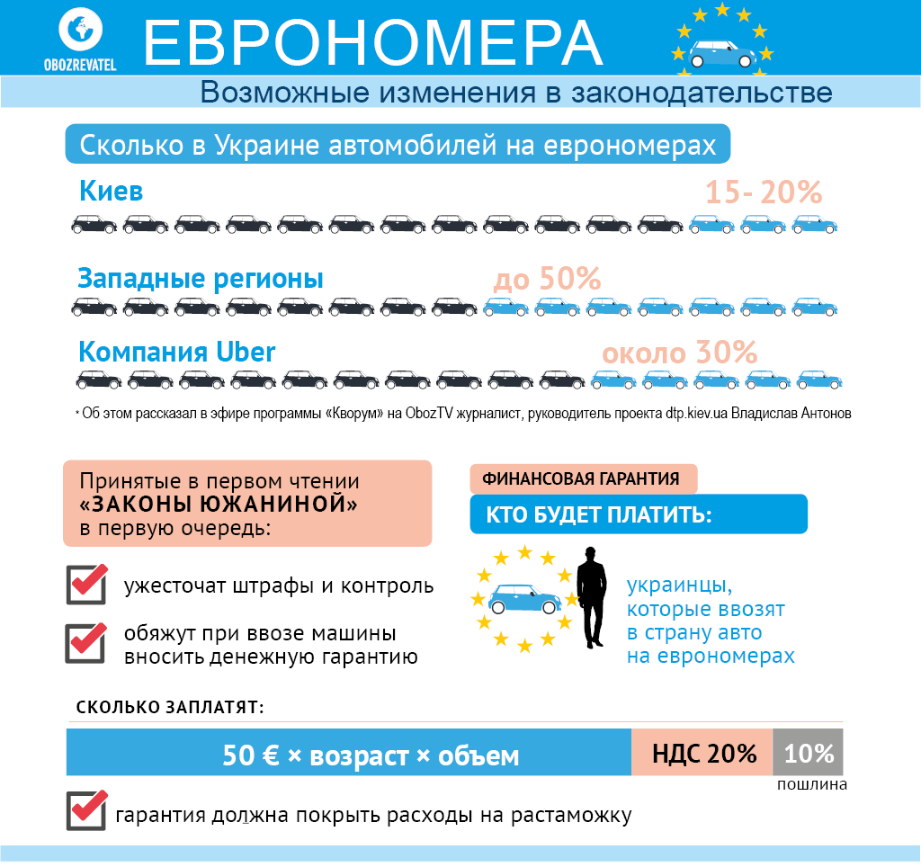 ’’Конец еврономеров’’ в Украине: в Раде предложили кардинальное решение dqxikeidqxiqqeant