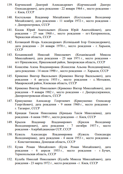 РоÑÑÐ¸Ñ Ð²Ð²ÐµÐ»Ð° Ñанкции против Украины: кто попал под удар