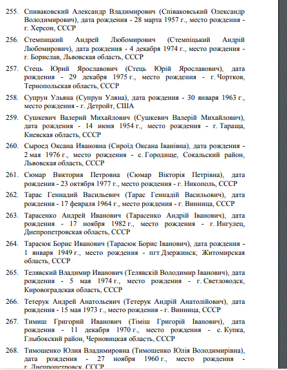 РоÑÑÐ¸Ñ Ð²Ð²ÐµÐ»Ð° Ñанкции против Украины: кто попал под удар