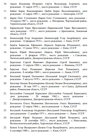 Россия ввела санкции против Украины: кто попал под удар