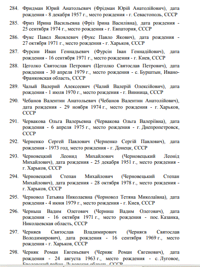 РоÑÑÐ¸Ñ Ð²Ð²ÐµÐ»Ð° Ñанкции против Украины: кто попал под удар