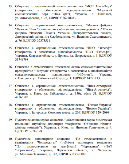 Россия ввела санкции против Украины: кто попал под удар