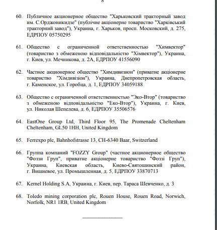 Россия ввела санкции против Украины: кто попал под удар