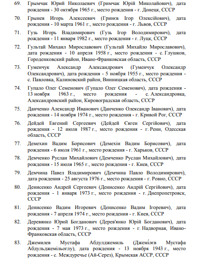Россия ввела санкции против Украины: кто попал под удар